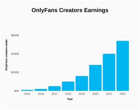 onlyfans creators ranked|Onlyfans Statistics 2024 By Earnings and Top Creators